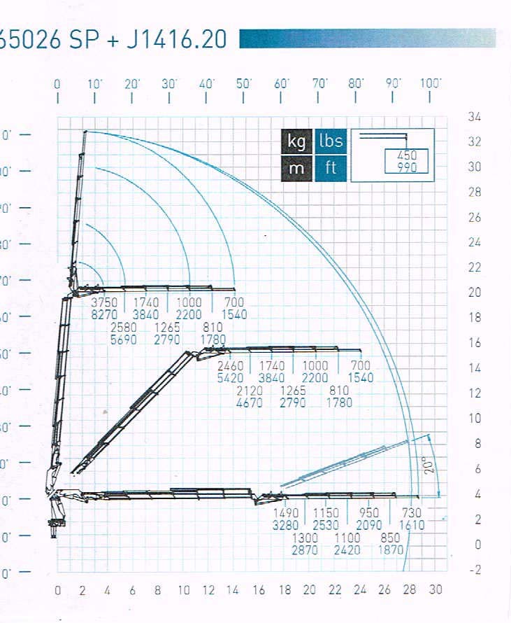65026 SP + J1416.20 load chart